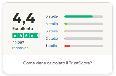 Opinioni su Fondoperduto Italia e sui finanziamenti a fondo perduto