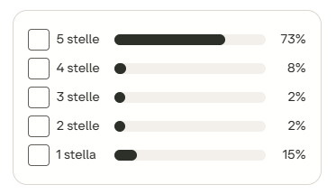 Cosa dicono famiglie e imprese sui finanziamenti a fondo perduto